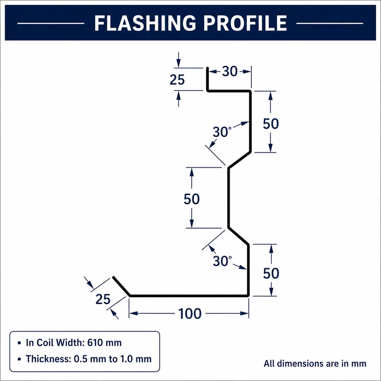 Technical Specifications Diagram