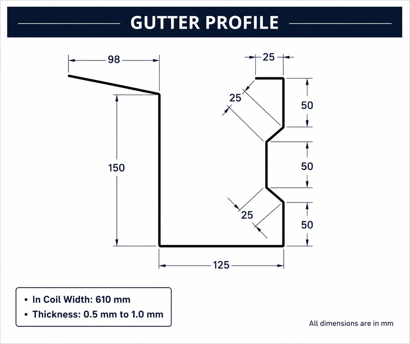 Technical Specifications Diagram