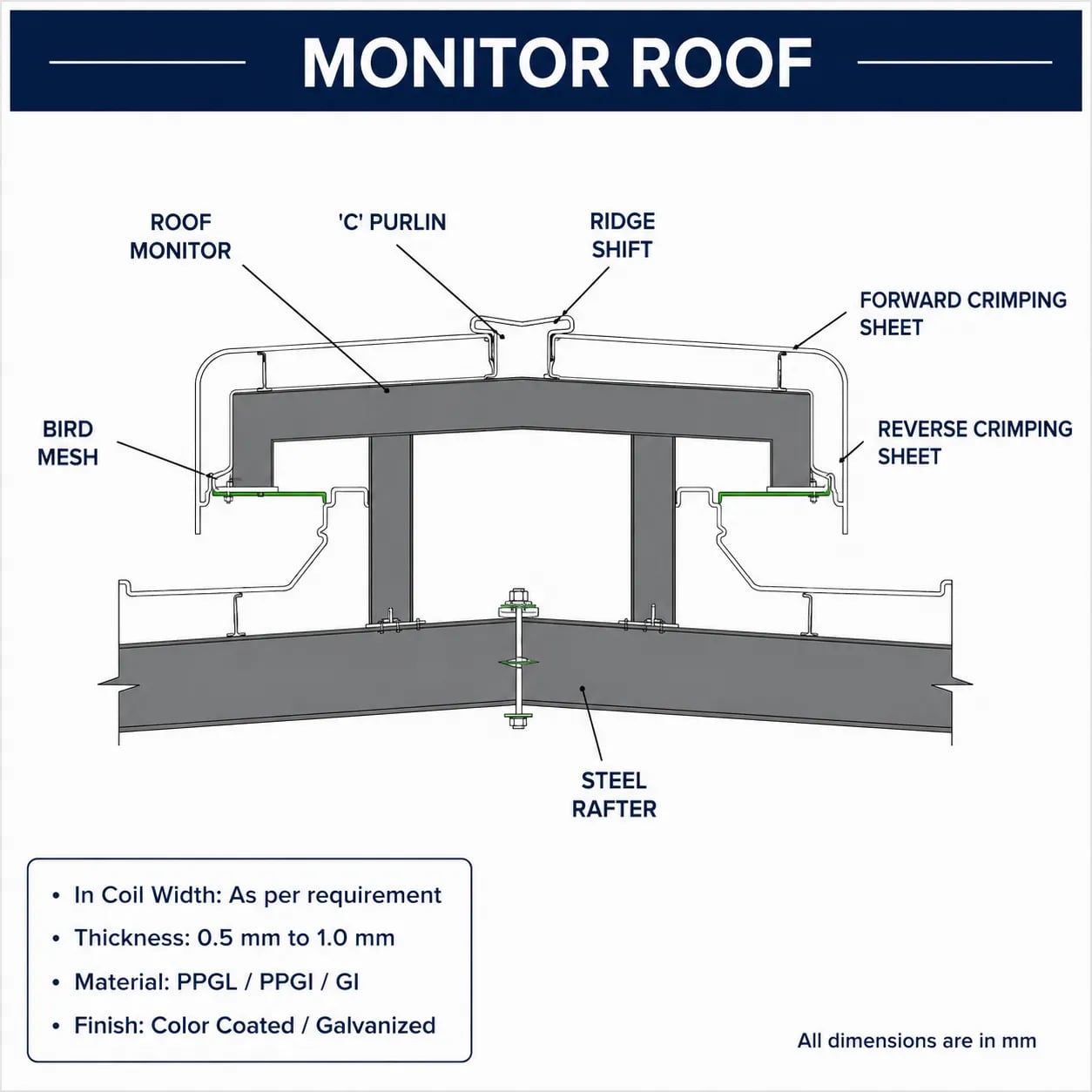 Technical Specifications Diagram