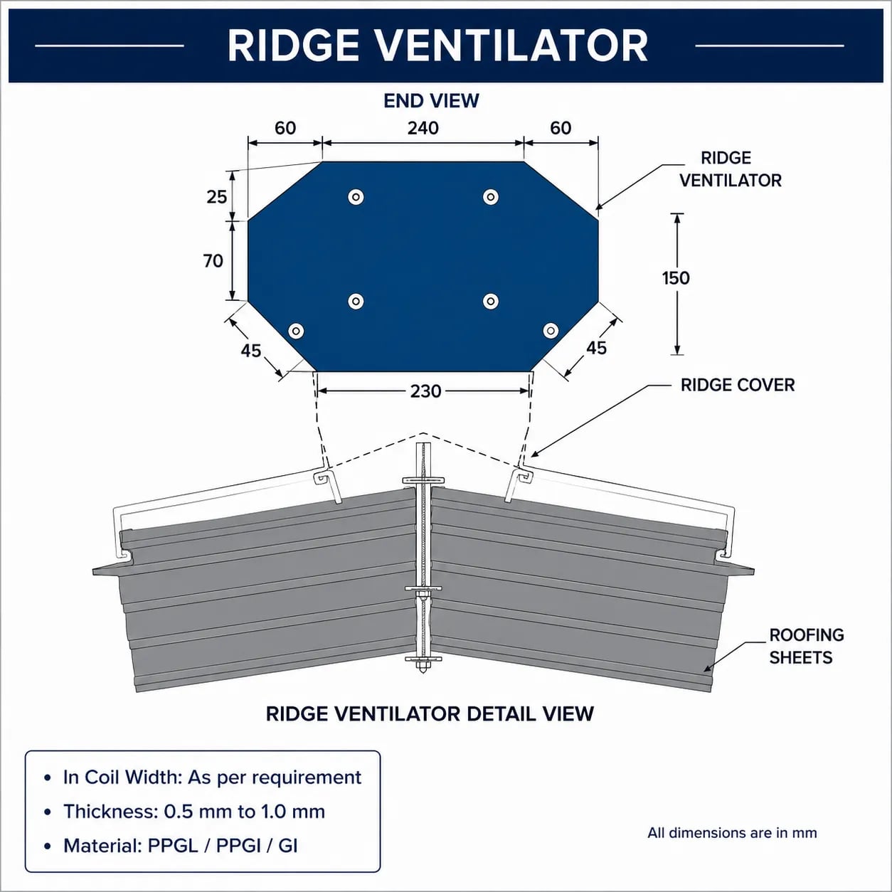 Technical Specifications Diagram